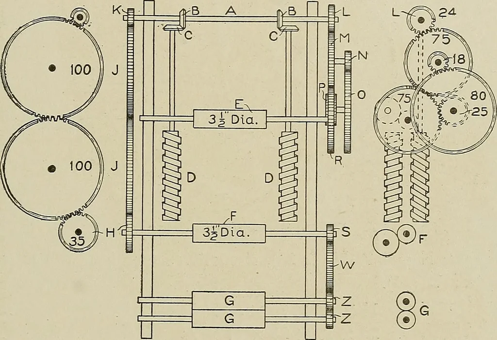 An illustration from Cyclopedia of textile work : a general reference library on cotton, woolen and worsted yarn manufacture, weaving, designing, chemistry and dyeing, finishing, knitting, and allied subjects, 1911, leaf 182