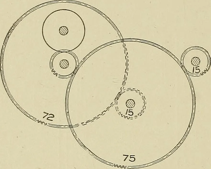 An illustration from Cyclopedia of textile work : a general reference library on cotton, woolen and worsted yarn manufacture, weaving, designing, chemistry and dyeing, finishing, knitting, and allied subjects, 1911, leaf 183