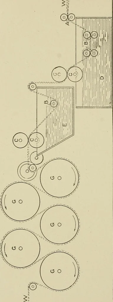 An illustration from Cyclopedia of textile work : a general reference library on cotton, woolen and worsted yarn manufacture, weaving, designing, chemistry and dyeing, finishing, knitting, and allied subjects, 1911, leaf 185
