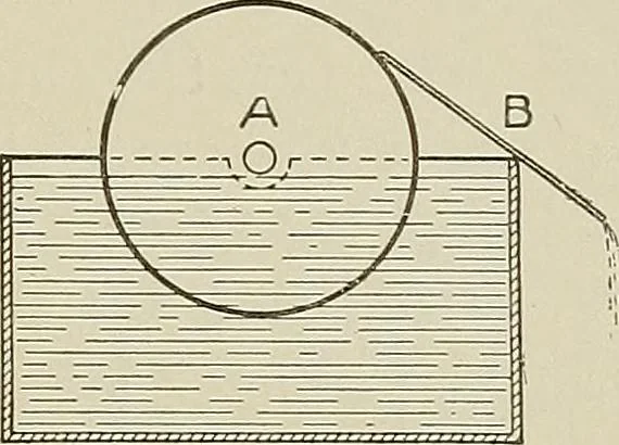 An illustration from Cyclopedia of textile work : a general reference library on cotton, woolen and worsted yarn manufacture, weaving, designing, chemistry and dyeing, finishing, knitting, and allied subjects, 1911, leaf 190