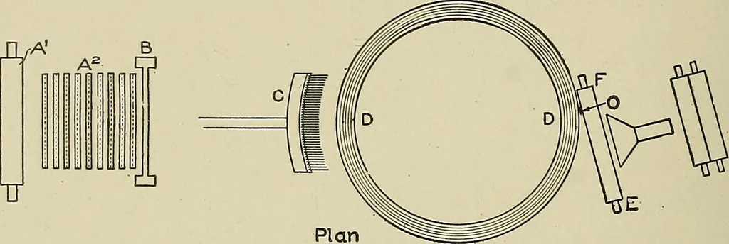 An illustration from Cyclopedia of textile work : a general reference library on cotton, woolen and worsted yarn manufacture, weaving, designing, chemistry and dyeing, finishing, knitting, and allied subjects, 1911, leaf 193