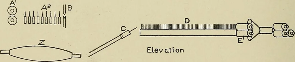 An illustration from Cyclopedia of textile work : a general reference library on cotton, woolen and worsted yarn manufacture, weaving, designing, chemistry and dyeing, finishing, knitting, and allied subjects, 1911, leaf 193