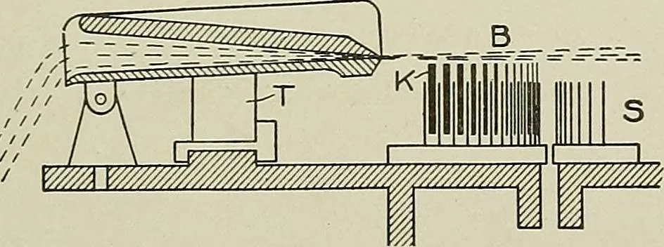 An illustration from Cyclopedia of textile work : a general reference library on cotton, woolen and worsted yarn manufacture, weaving, designing, chemistry and dyeing, finishing, knitting, and allied subjects, 1911, leaf 208
