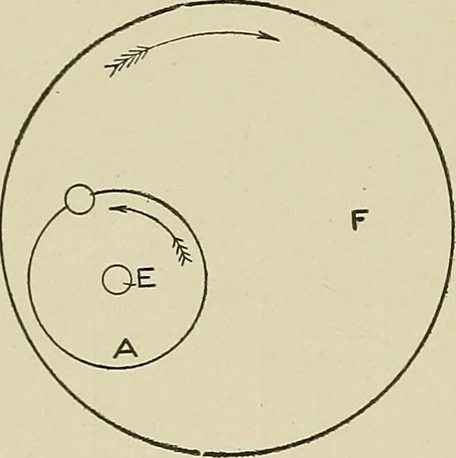 An illustration from Cyclopedia of textile work : a general reference library on cotton, woolen and worsted yarn manufacture, weaving, designing, chemistry and dyeing, finishing, knitting, and allied subjects, 1911, leaf 213