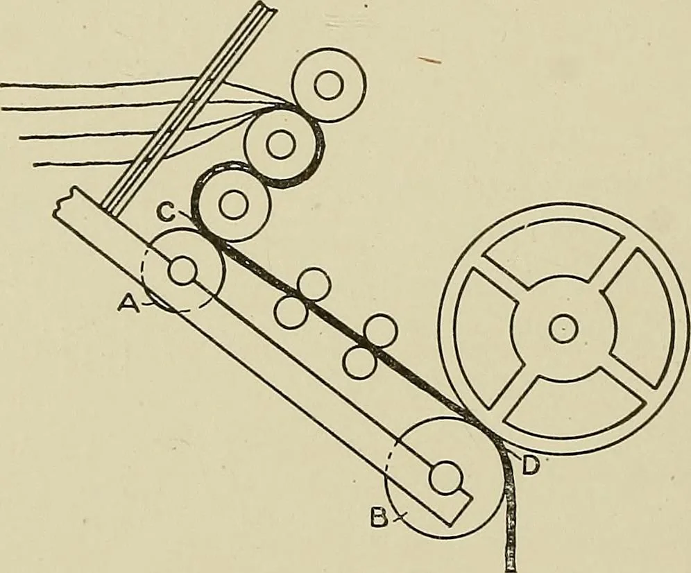 An illustration from Cyclopedia of textile work : a general reference library on cotton, woolen and worsted yarn manufacture, weaving, designing, chemistry and dyeing, finishing, knitting, and allied subjects, 1911, leaf 245
