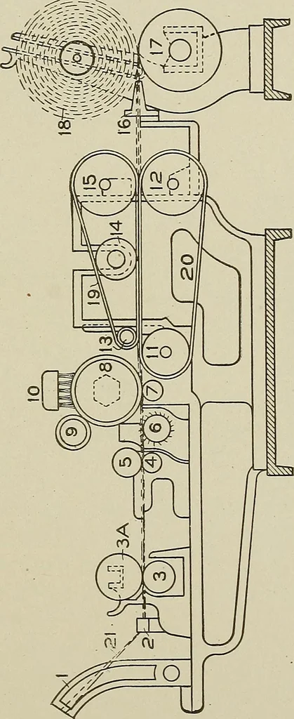 An illustration from Cyclopedia of textile work : a general reference library on cotton, woolen and worsted yarn manufacture, weaving, designing, chemistry and dyeing, finishing, knitting, and allied subjects, 1911, leaf 262