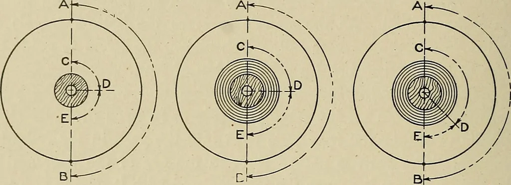 An illustration from Cyclopedia of textile work : a general reference library on cotton, woolen and worsted yarn manufacture, weaving, designing, chemistry and dyeing, finishing, knitting, and allied subjects, 1911, leaf 273