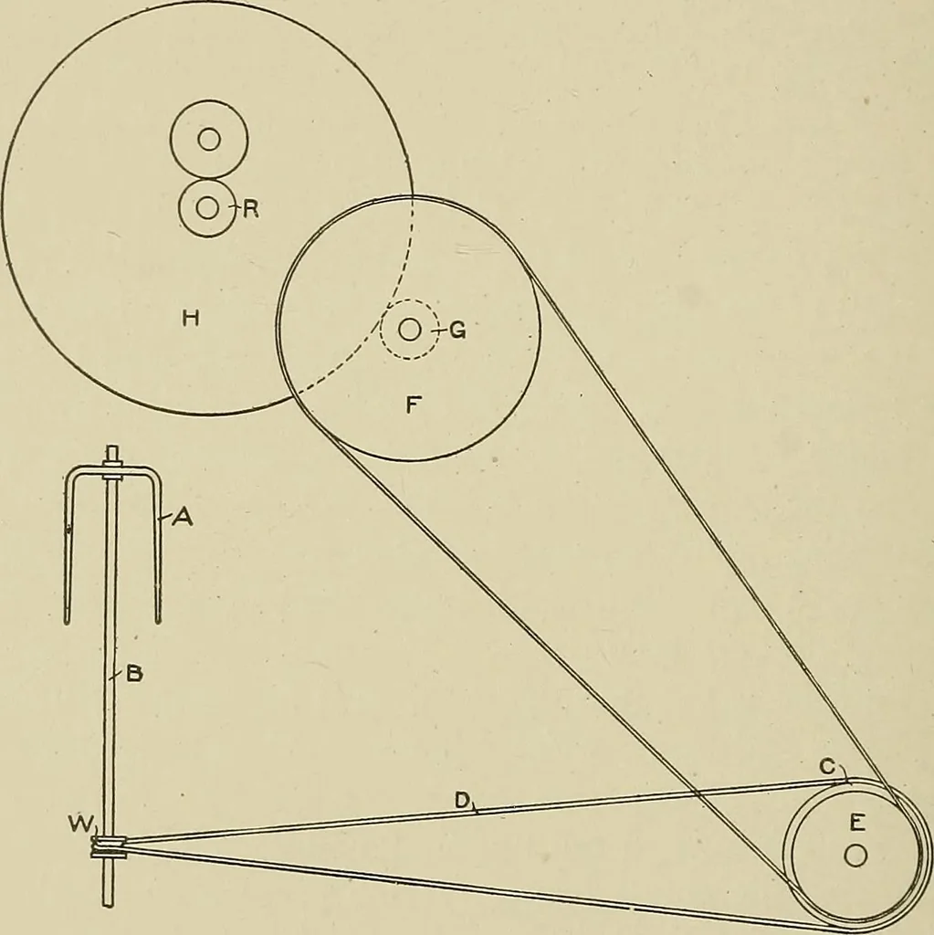 An illustration from Cyclopedia of textile work : a general reference library on cotton, woolen and worsted yarn manufacture, weaving, designing, chemistry and dyeing, finishing, knitting, and allied subjects, 1911, leaf 275