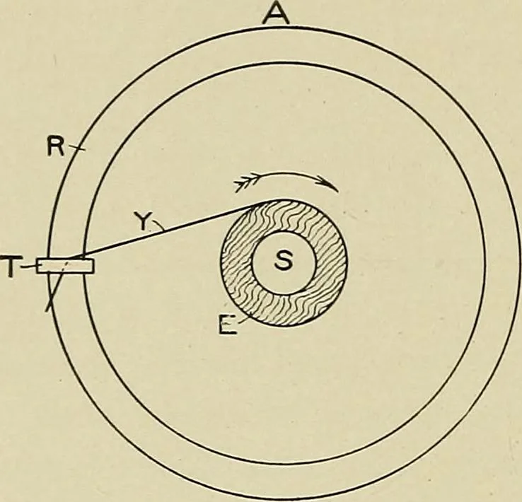 An illustration from Cyclopedia of textile work : a general reference library on cotton, woolen and worsted yarn manufacture, weaving, designing, chemistry and dyeing, finishing, knitting, and allied subjects, 1911, leaf 289