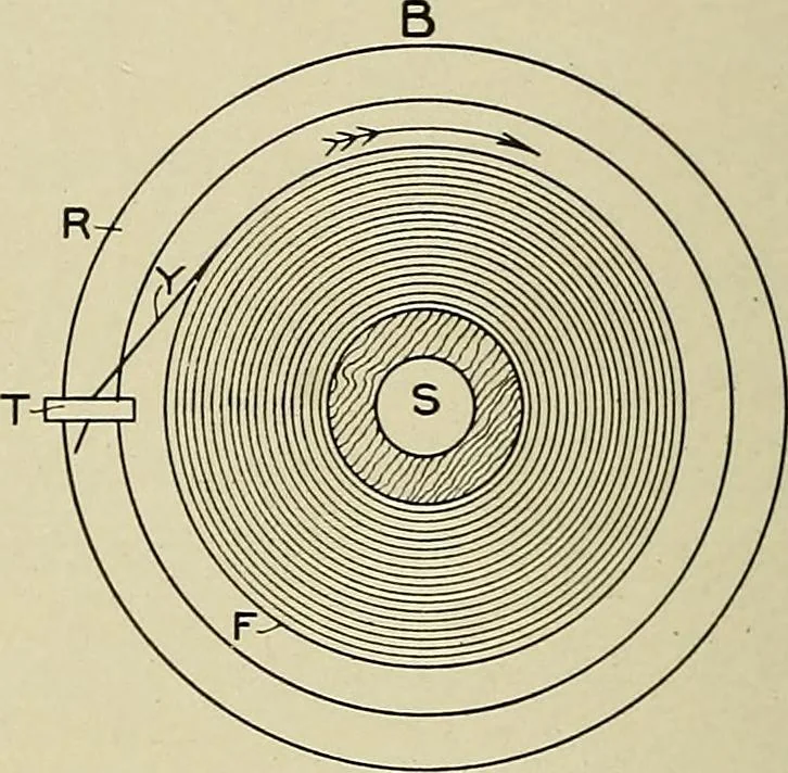 An illustration from Cyclopedia of textile work : a general reference library on cotton, woolen and worsted yarn manufacture, weaving, designing, chemistry and dyeing, finishing, knitting, and allied subjects, 1911, leaf 289