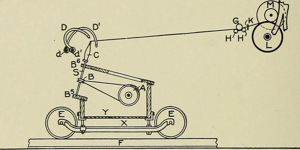 An illustration from Cyclopedia of textile work : a general reference library on cotton, woolen and worsted yarn manufacture, weaving, designing, chemistry and dyeing, finishing, knitting, and allied subjects, 1911, leaf 295