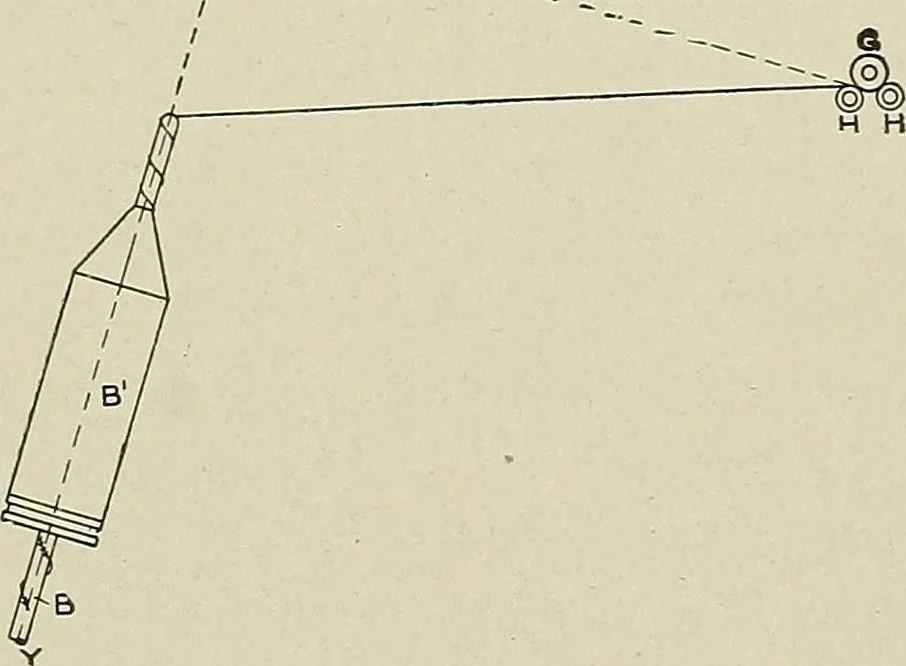 An illustration from Cyclopedia of textile work : a general reference library on cotton, woolen and worsted yarn manufacture, weaving, designing, chemistry and dyeing, finishing, knitting, and allied subjects, 1911, leaf 296