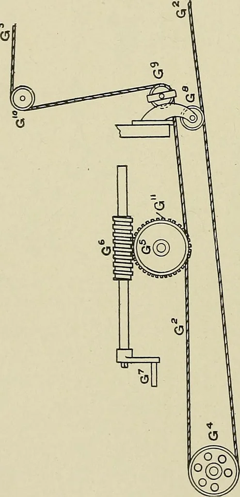 An illustration from Cyclopedia of textile work : a general reference library on cotton, woolen and worsted yarn manufacture, weaving, designing, chemistry and dyeing, finishing, knitting, and allied subjects, 1911, leaf 299