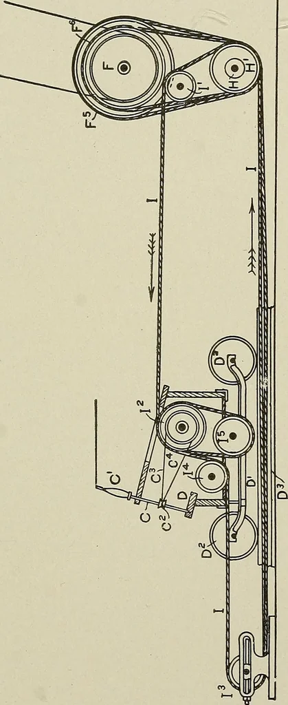An illustration from Cyclopedia of textile work : a general reference library on cotton, woolen and worsted yarn manufacture, weaving, designing, chemistry and dyeing, finishing, knitting, and allied subjects, 1911, leaf 300