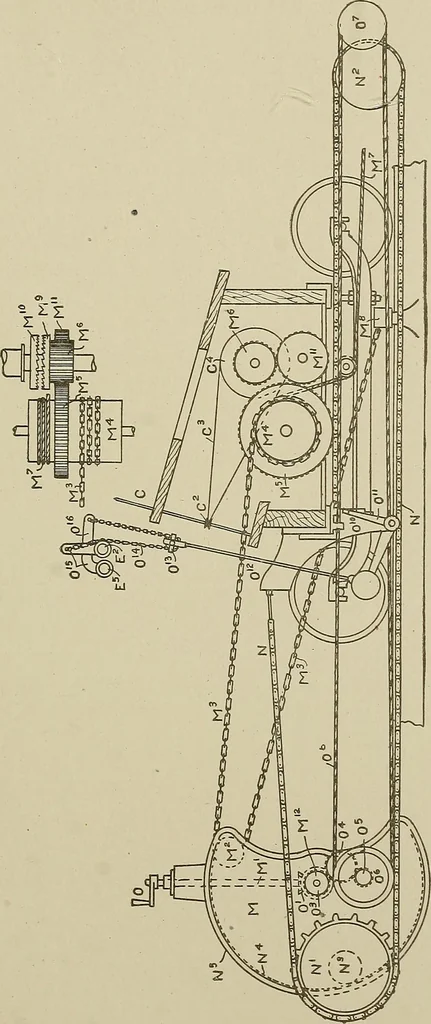 An illustration from Cyclopedia of textile work : a general reference library on cotton, woolen and worsted yarn manufacture, weaving, designing, chemistry and dyeing, finishing, knitting, and allied subjects, 1911, leaf 308