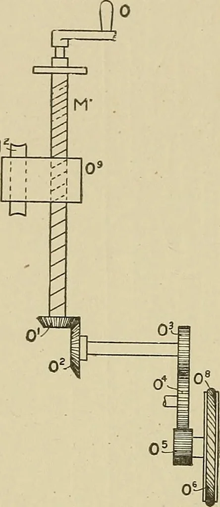 An illustration from Cyclopedia of textile work : a general reference library on cotton, woolen and worsted yarn manufacture, weaving, designing, chemistry and dyeing, finishing, knitting, and allied subjects, 1911, leaf 309
