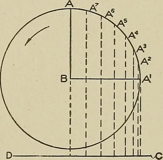 An illustration from Cyclopedia of textile work : a general reference library on cotton, woolen and worsted yarn manufacture, weaving, designing, chemistry and dyeing, finishing, knitting, and allied subjects, 1911, leaf 310
