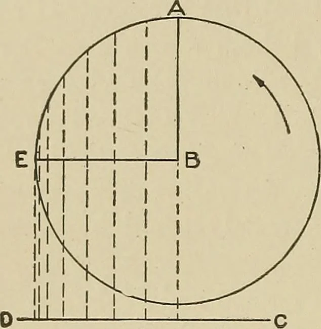 An illustration from Cyclopedia of textile work : a general reference library on cotton, woolen and worsted yarn manufacture, weaving, designing, chemistry and dyeing, finishing, knitting, and allied subjects, 1911, leaf 311