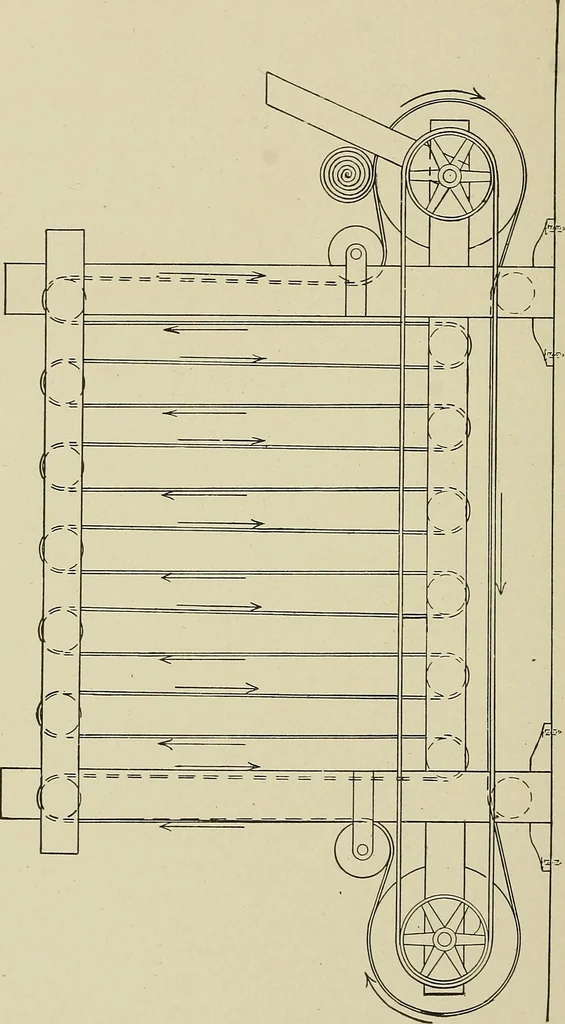 An illustration from Cyclopedia of textile work : a general reference library on cotton, woolen and worsted yarn manufacture, weaving, designing, chemistry and dyeing, finishing, knitting, and allied subjects, 1911, leaf 335