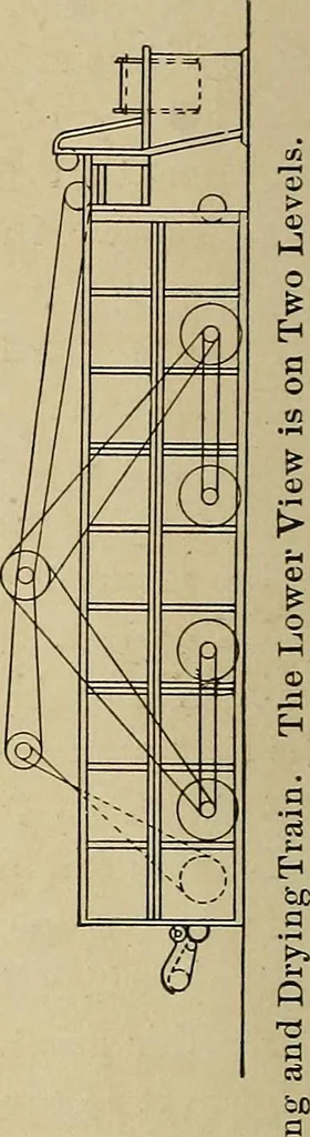 An illustration from Cyclopedia of textile work : a general reference library on cotton, woolen and worsted yarn manufacture, weaving, designing, chemistry and dyeing, finishing, knitting, and allied subjects, 1911, leaf 53