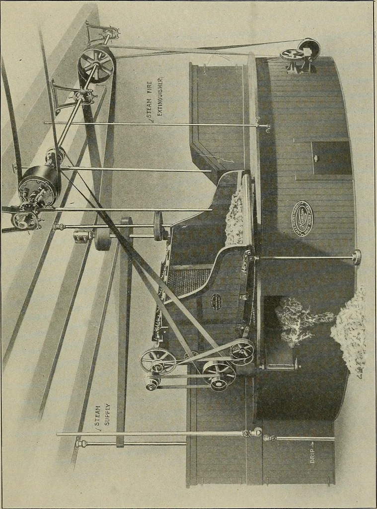 An illustration from Cyclopedia of textile work : a general reference library on cotton, woolen and worsted yarn manufacture, weaving, designing, chemistry and dyeing, finishing, knitting, and allied subjects, 1911, leaf 54