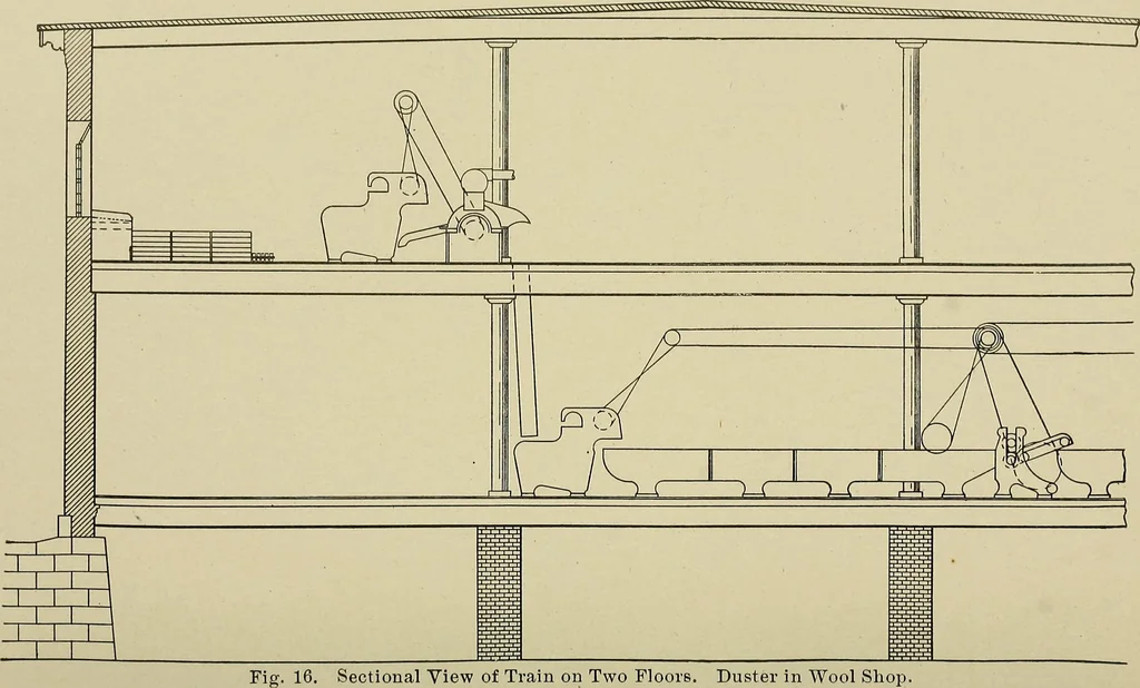 An illustration from Cyclopedia of textile work : a general reference library on cotton, woolen and worsted yarn manufacture, weaving, designing, chemistry and dyeing, finishing, knitting, and allied subjects, 1911, leaf 57