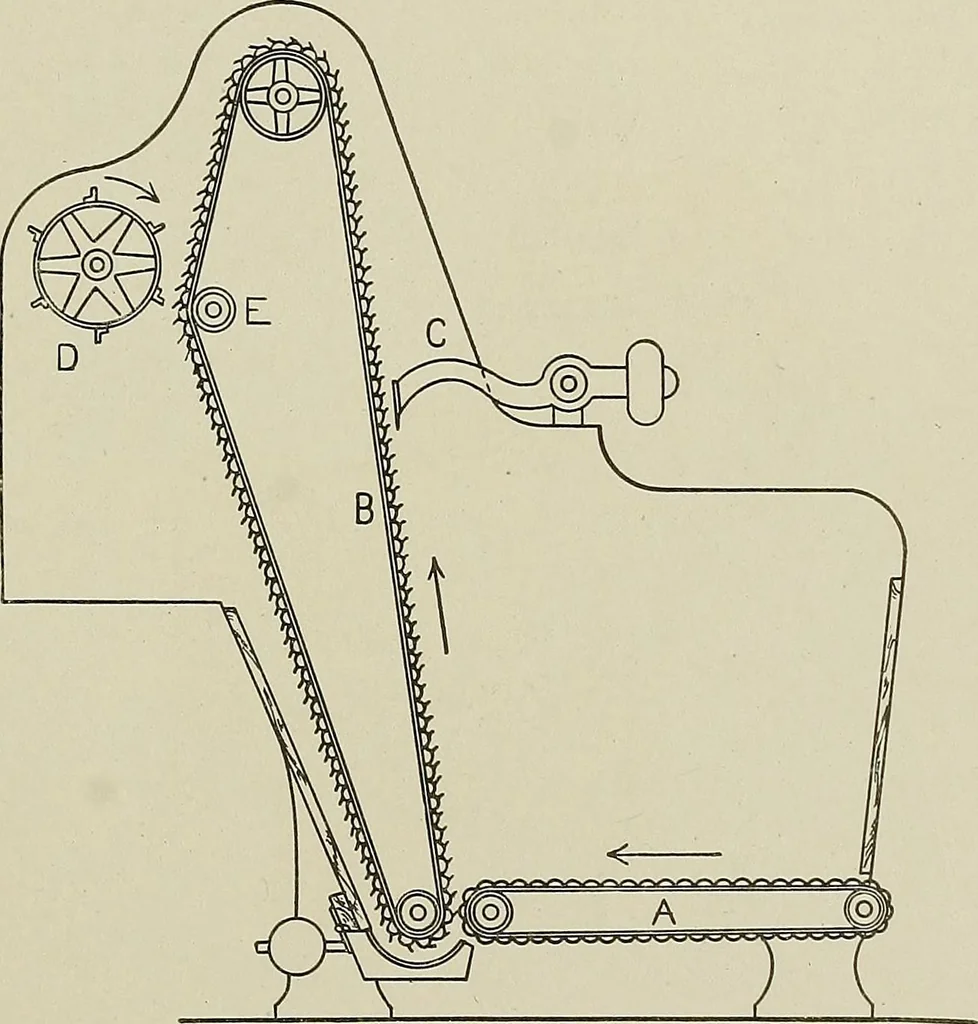 An illustration from Cyclopedia of textile work : a general reference library on cotton, woolen and worsted yarn manufacture, weaving, designing, chemistry and dyeing, finishing, knitting, and allied subjects, 1911, leaf 60