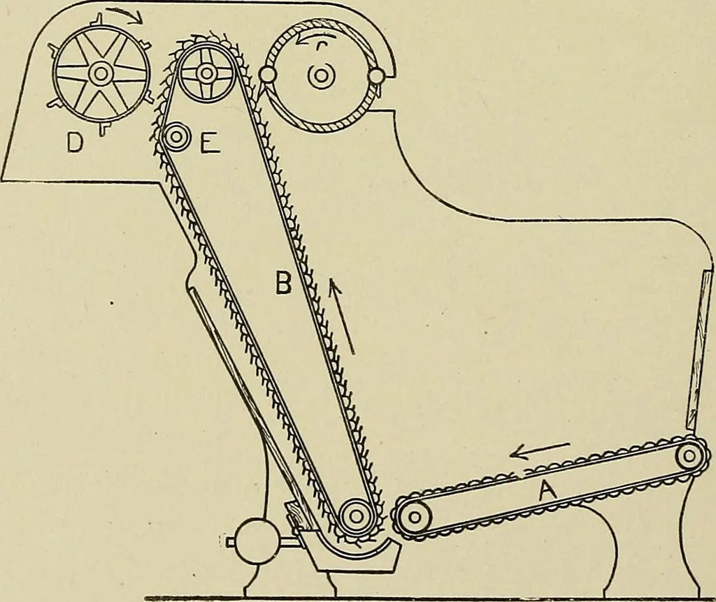 An illustration from Cyclopedia of textile work : a general reference library on cotton, woolen and worsted yarn manufacture, weaving, designing, chemistry and dyeing, finishing, knitting, and allied subjects, 1911, leaf 61