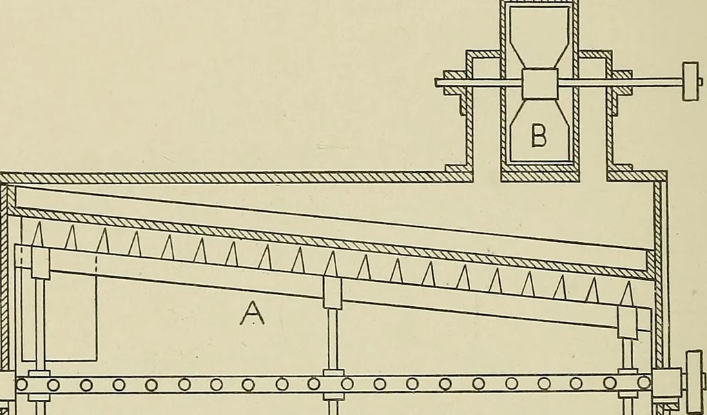 An illustration from Cyclopedia of textile work : a general reference library on cotton, woolen and worsted yarn manufacture, weaving, designing, chemistry and dyeing, finishing, knitting, and allied subjects, 1911, leaf 63