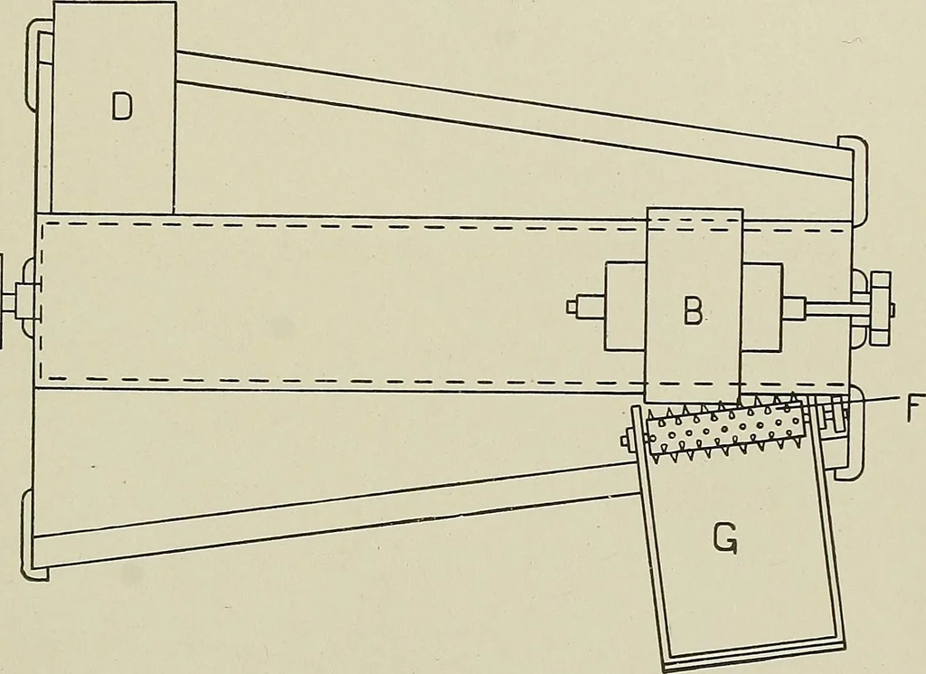An illustration from Cyclopedia of textile work : a general reference library on cotton, woolen and worsted yarn manufacture, weaving, designing, chemistry and dyeing, finishing, knitting, and allied subjects, 1911, leaf 64
