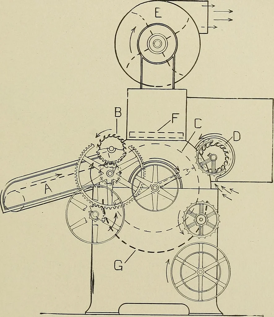An illustration from Cyclopedia of textile work : a general reference library on cotton, woolen and worsted yarn manufacture, weaving, designing, chemistry and dyeing, finishing, knitting, and allied subjects, 1911, leaf 66