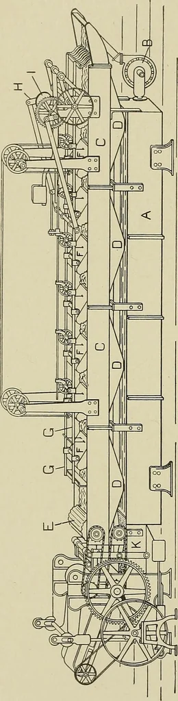 An illustration from Cyclopedia of textile work : a general reference library on cotton, woolen and worsted yarn manufacture, weaving, designing, chemistry and dyeing, finishing, knitting, and allied subjects, 1911, leaf 75