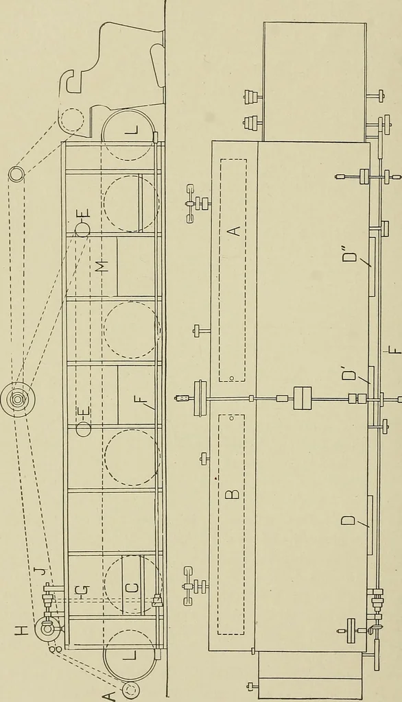 An illustration from Cyclopedia of textile work : a general reference library on cotton, woolen and worsted yarn manufacture, weaving, designing, chemistry and dyeing, finishing, knitting, and allied subjects, 1911, leaf 87
