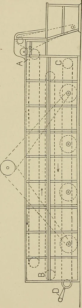 An illustration from Cyclopedia of textile work : a general reference library on cotton, woolen and worsted yarn manufacture, weaving, designing, chemistry and dyeing, finishing, knitting, and allied subjects, 1911, leaf 93