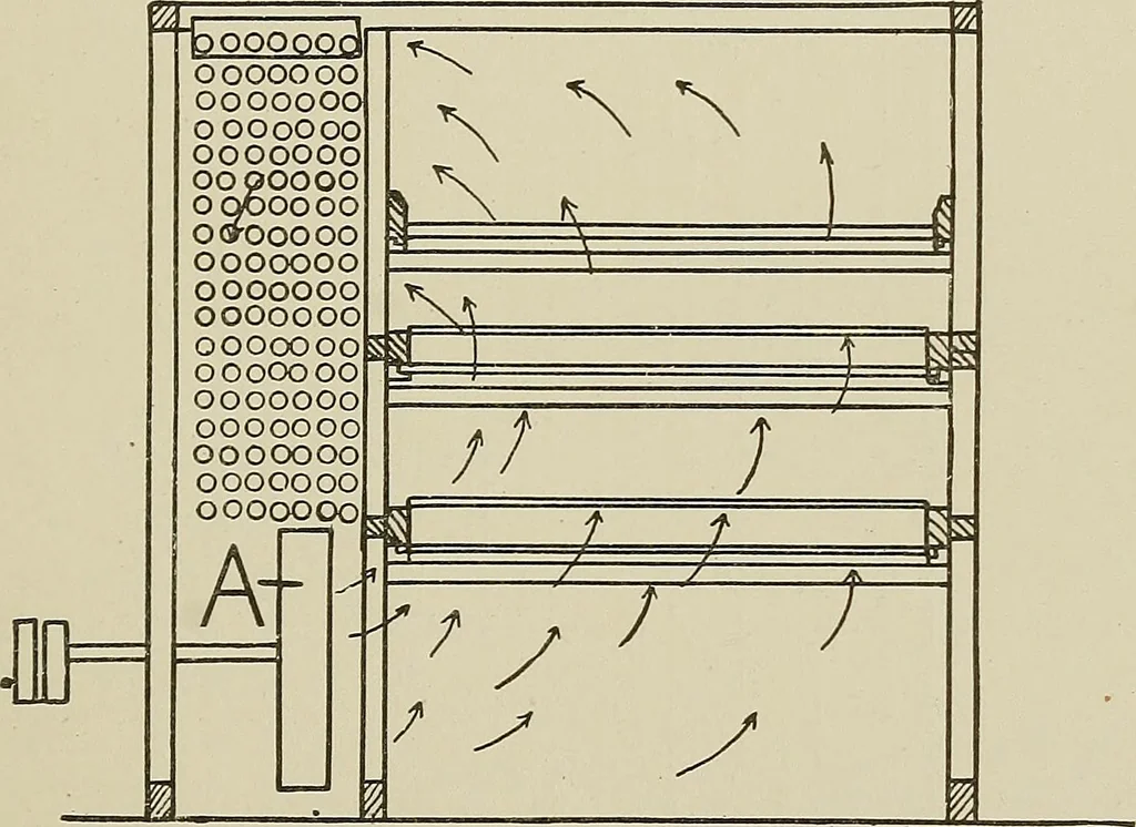 An illustration from Cyclopedia of textile work : a general reference library on cotton, woolen and worsted yarn manufacture, weaving, designing, chemistry and dyeing, finishing, knitting, and allied subjects, 1911, leaf 94