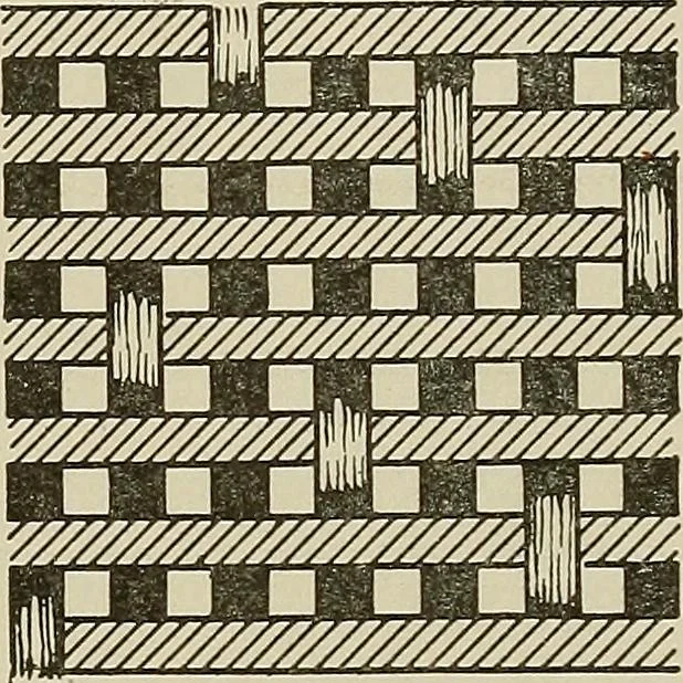 An illustration from Cyclopedia of textile work : a general reference library on cotton, woolen and worsted yarn manufacture, weaving, designing, chemistry and dyeing, finishing, knitting, and allied subjects, 1911, leaf 106