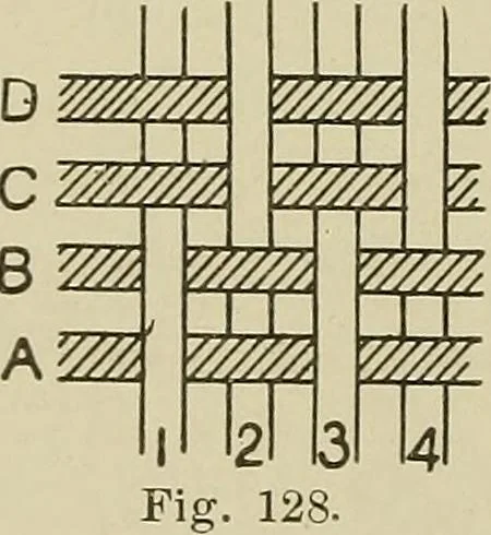 An illustration from Cyclopedia of textile work : a general reference library on cotton, woolen and worsted yarn manufacture, weaving, designing, chemistry and dyeing, finishing, knitting, and allied subjects, 1911, leaf 121