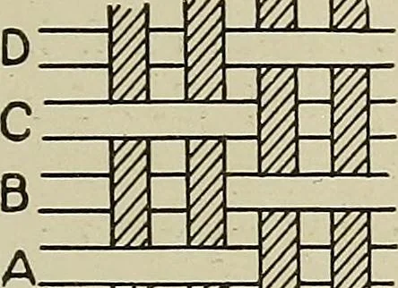 An illustration from Cyclopedia of textile work : a general reference library on cotton, woolen and worsted yarn manufacture, weaving, designing, chemistry and dyeing, finishing, knitting, and allied subjects, 1911, leaf 124