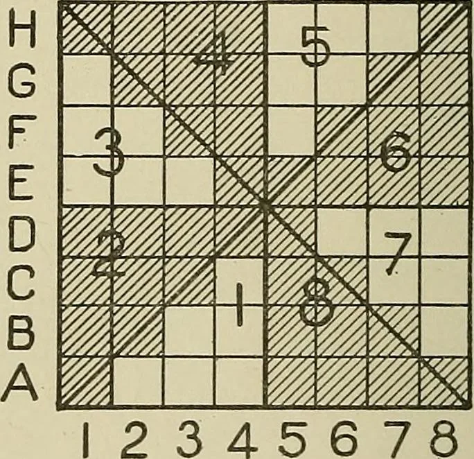 An illustration from Cyclopedia of textile work : a general reference library on cotton, woolen and worsted yarn manufacture, weaving, designing, chemistry and dyeing, finishing, knitting, and allied subjects, 1911, leaf 127