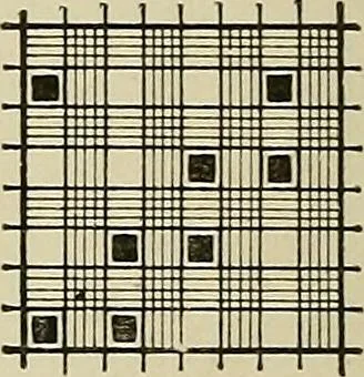 An illustration from Cyclopedia of textile work : a general reference library on cotton, woolen and worsted yarn manufacture, weaving, designing, chemistry and dyeing, finishing, knitting, and allied subjects, 1911, leaf 163