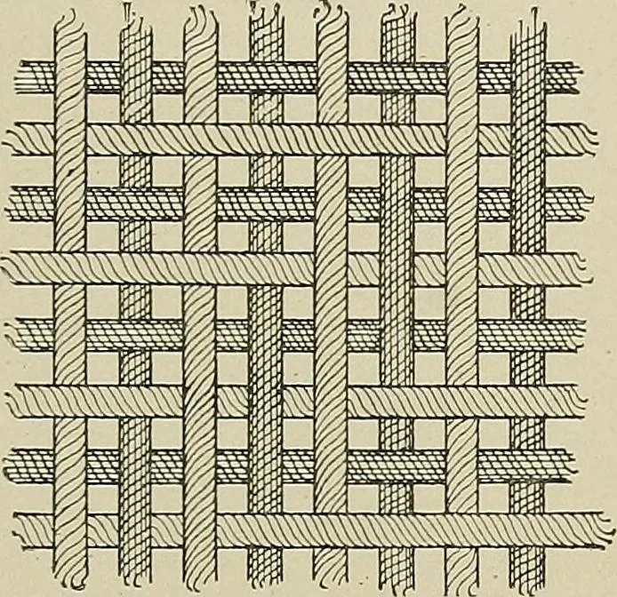 An illustration from Cyclopedia of textile work : a general reference library on cotton, woolen and worsted yarn manufacture, weaving, designing, chemistry and dyeing, finishing, knitting, and allied subjects, 1911, leaf 170