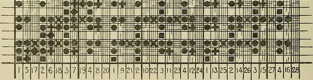 An illustration from Cyclopedia of textile work : a general reference library on cotton, woolen and worsted yarn manufacture, weaving, designing, chemistry and dyeing, finishing, knitting, and allied subjects, 1911, leaf 193