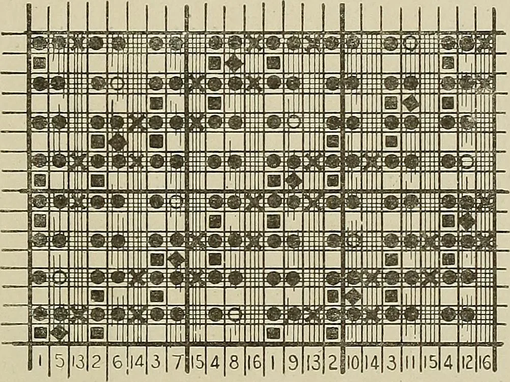 An illustration from Cyclopedia of textile work : a general reference library on cotton, woolen and worsted yarn manufacture, weaving, designing, chemistry and dyeing, finishing, knitting, and allied subjects, 1911, leaf 196