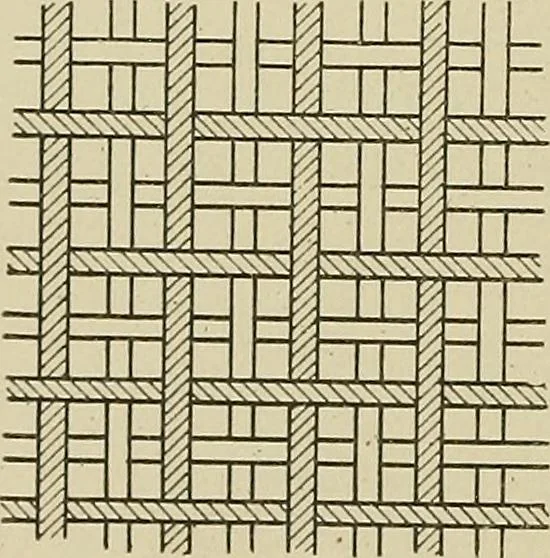 An illustration from Cyclopedia of textile work : a general reference library on cotton, woolen and worsted yarn manufacture, weaving, designing, chemistry and dyeing, finishing, knitting, and allied subjects, 1911, leaf 201