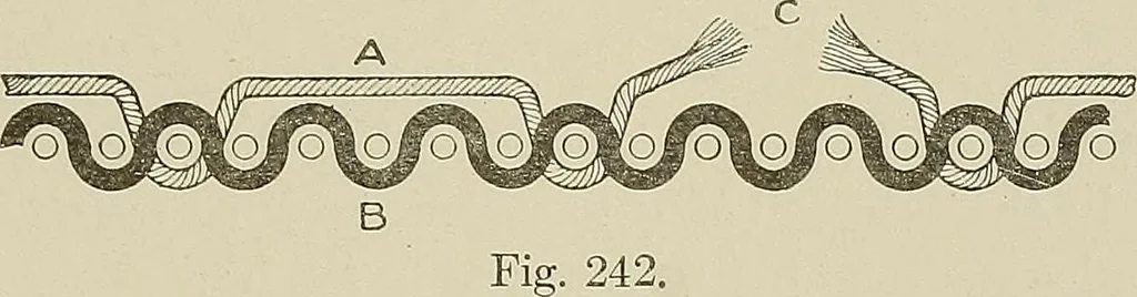An illustration from Cyclopedia of textile work : a general reference library on cotton, woolen and worsted yarn manufacture, weaving, designing, chemistry and dyeing, finishing, knitting, and allied subjects, 1911, leaf 214