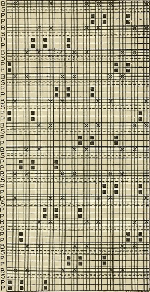 An illustration from Cyclopedia of textile work : a general reference library on cotton, woolen and worsted yarn manufacture, weaving, designing, chemistry and dyeing, finishing, knitting, and allied subjects, 1911, leaf 223