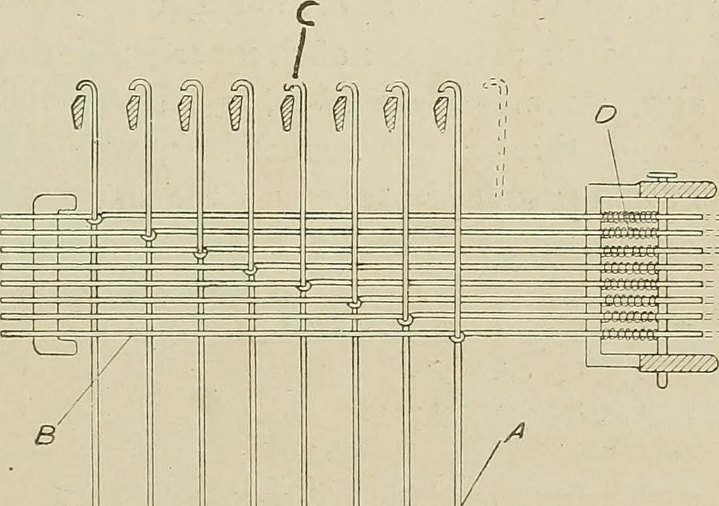 An illustration from Cyclopedia of textile work : a general reference library on cotton, woolen and worsted yarn manufacture, weaving, designing, chemistry and dyeing, finishing, knitting, and allied subjects, 1911, leaf 232