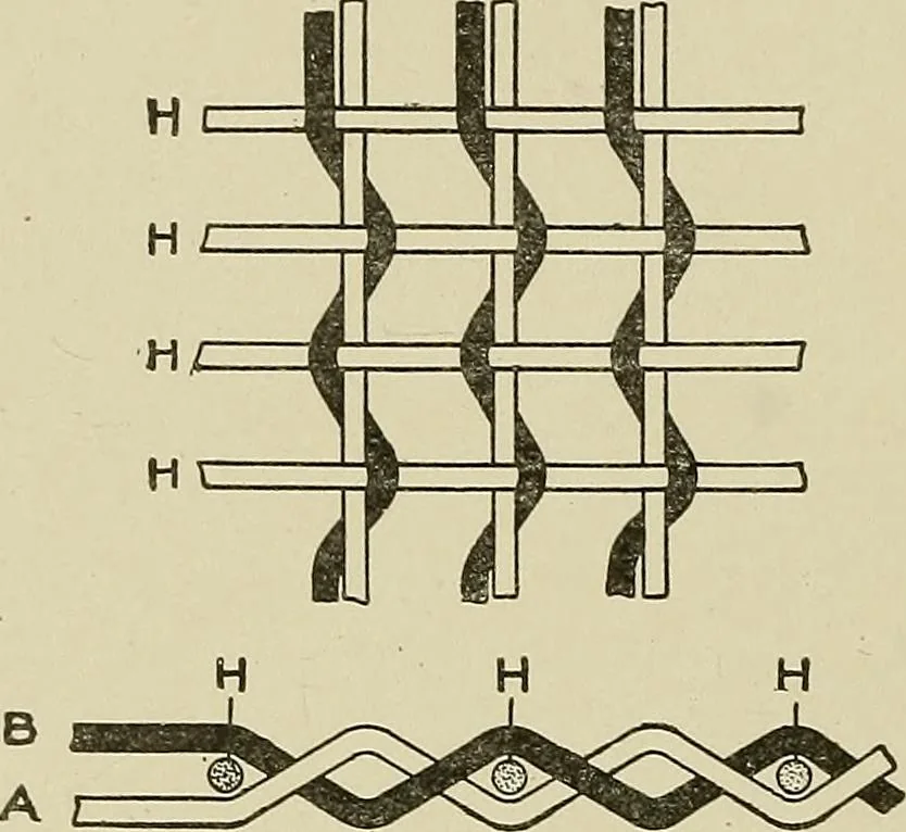 An illustration from Cyclopedia of textile work : a general reference library on cotton, woolen and worsted yarn manufacture, weaving, designing, chemistry and dyeing, finishing, knitting, and allied subjects, 1911, leaf 267
