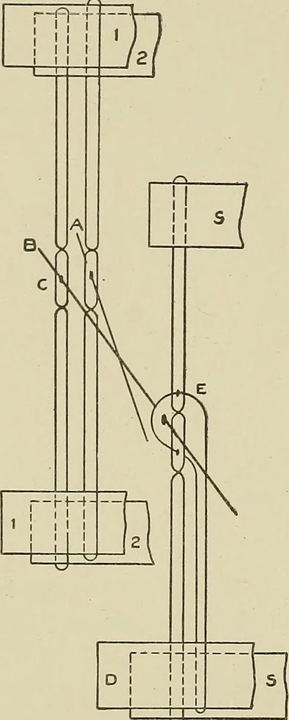 An illustration from Cyclopedia of textile work : a general reference library on cotton, woolen and worsted yarn manufacture, weaving, designing, chemistry and dyeing, finishing, knitting, and allied subjects, 1911, leaf 269