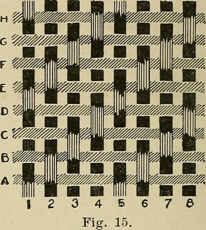 An illustration from Cyclopedia of textile work : a general reference library on cotton, woolen and worsted yarn manufacture, weaving, designing, chemistry and dyeing, finishing, knitting, and allied subjects, 1911, leaf 27